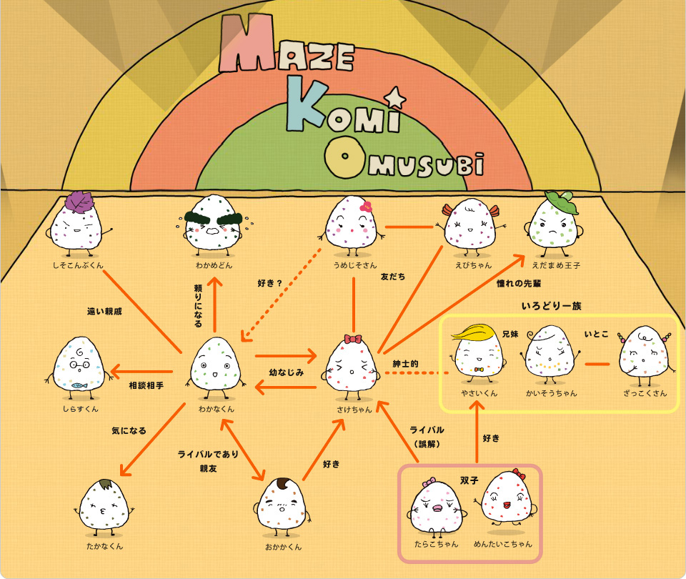 相関図