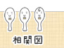 相関図