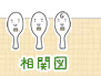 相関図